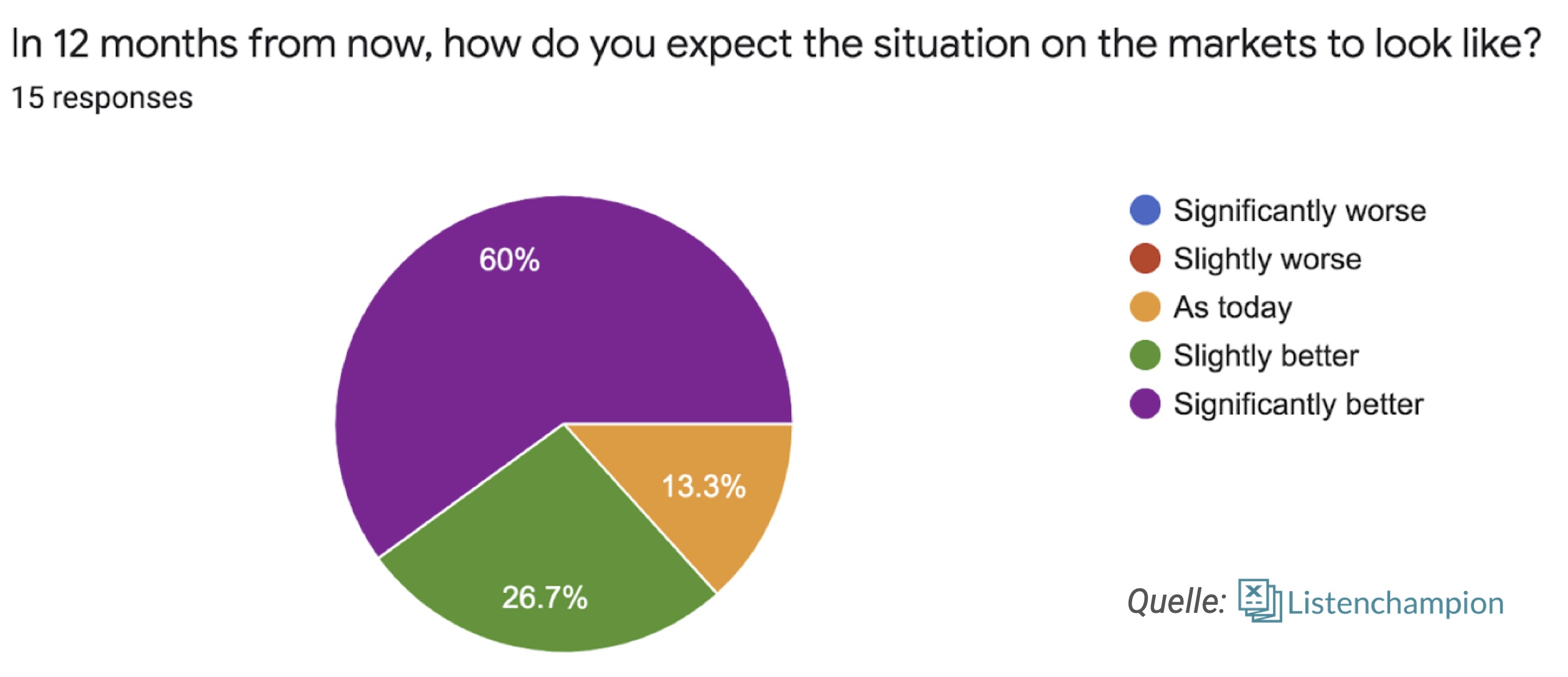 Veröffentlichung der ersten Studie zu der Reaktion von Family Offices auf die Coronakrise