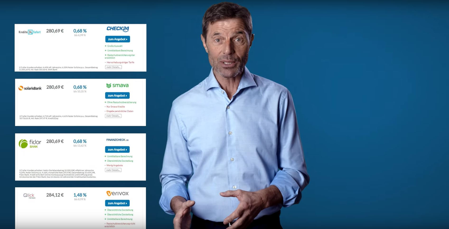 Die Kreditsuchmaschine für Verbraucher