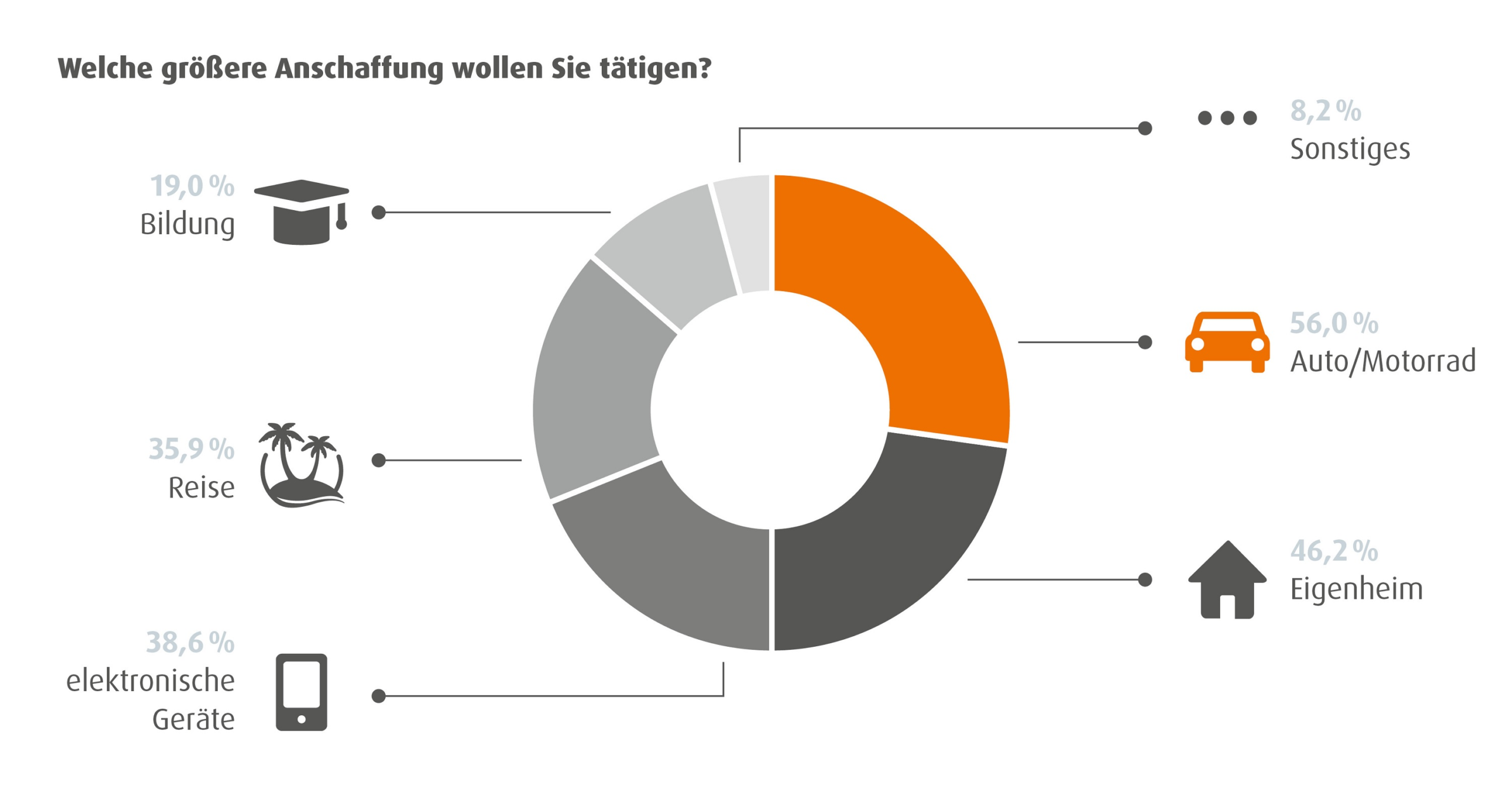 Konsumlaune der Deutschen sinkt