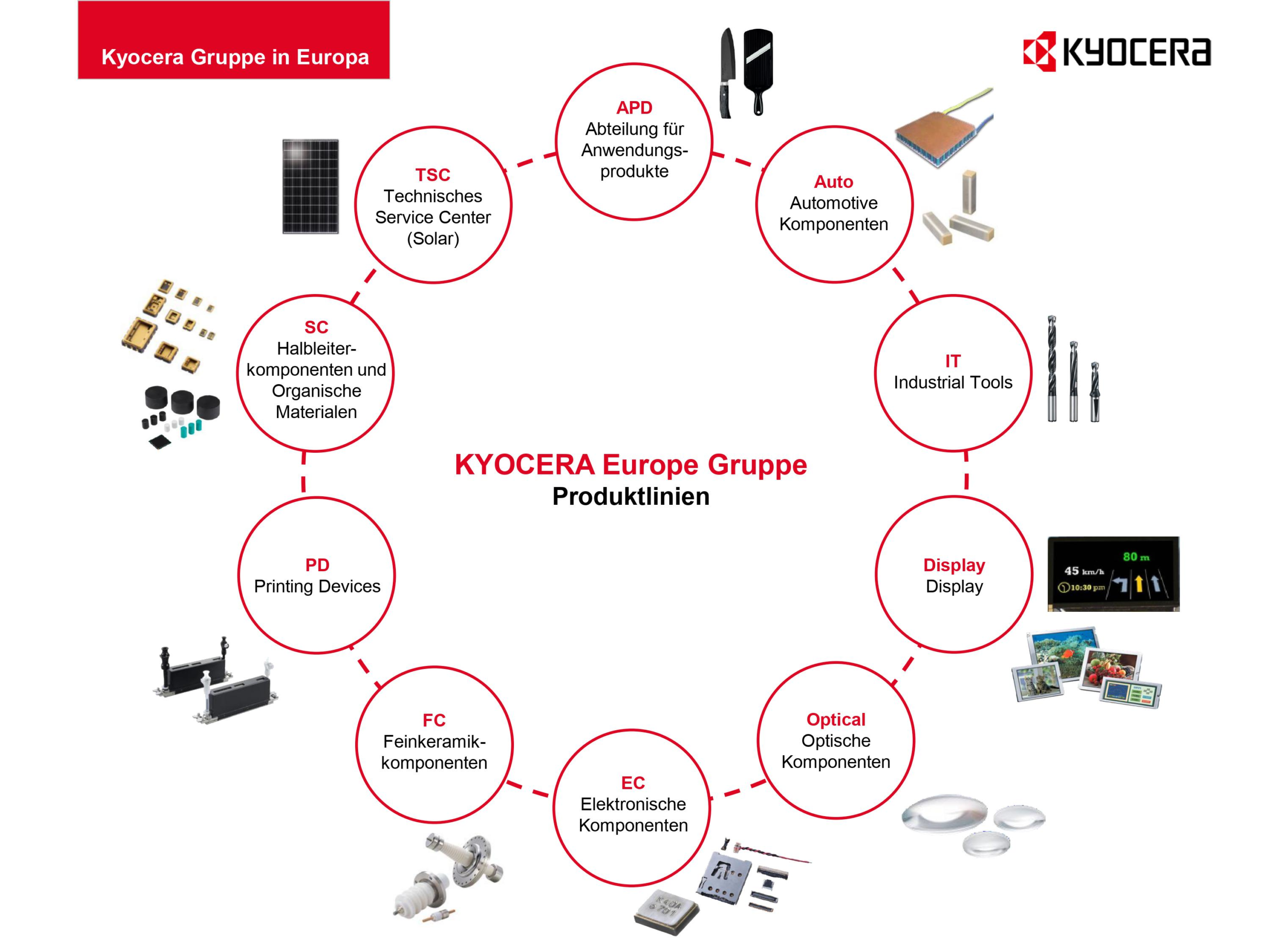 Aus Kyocera Fineceramics GmbH wird Kyocera Europe GmbH