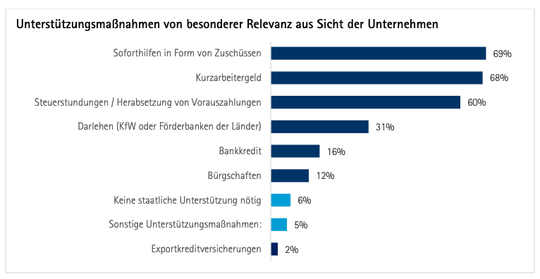 Stresstest in Krisenzeiten: Corona und die Digitalisierung von KMU