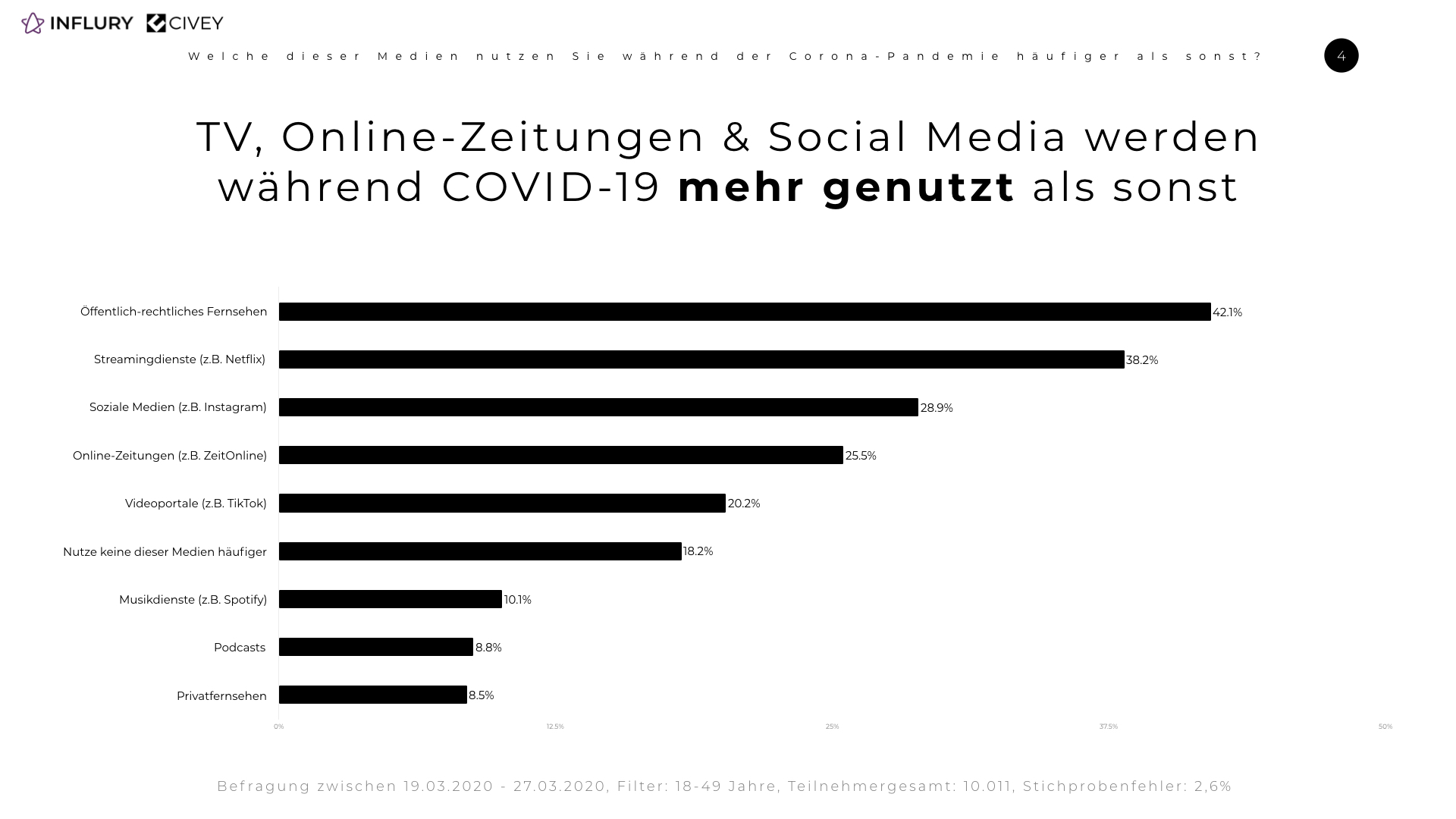 COVID-19 Konsumenten-Studie