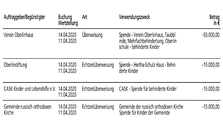 GSB Gold Standard Banking spendet 95.000 Euro in Coronakrise