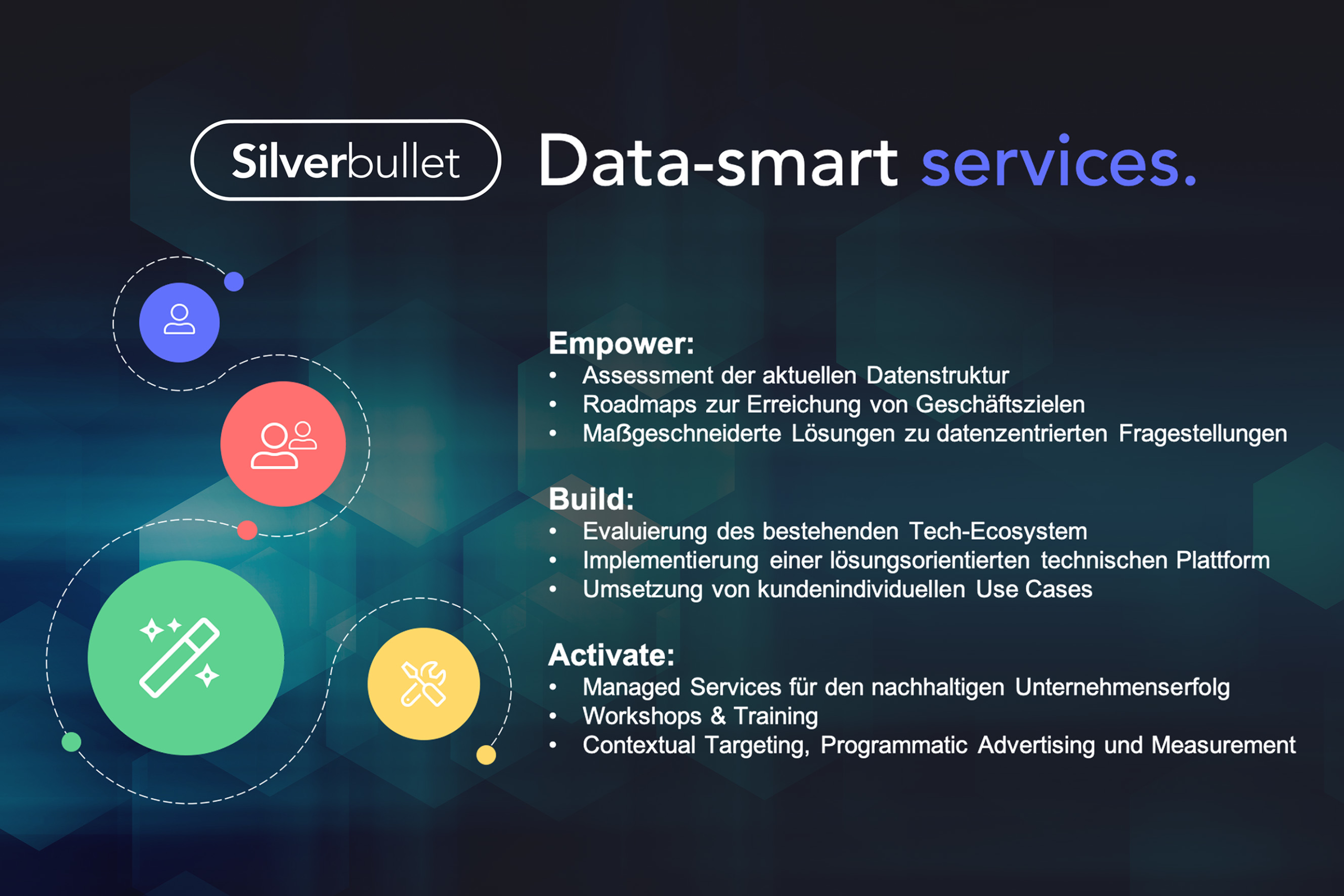 Data-Smart-Marketing-Experte expandiert nach Deutschland