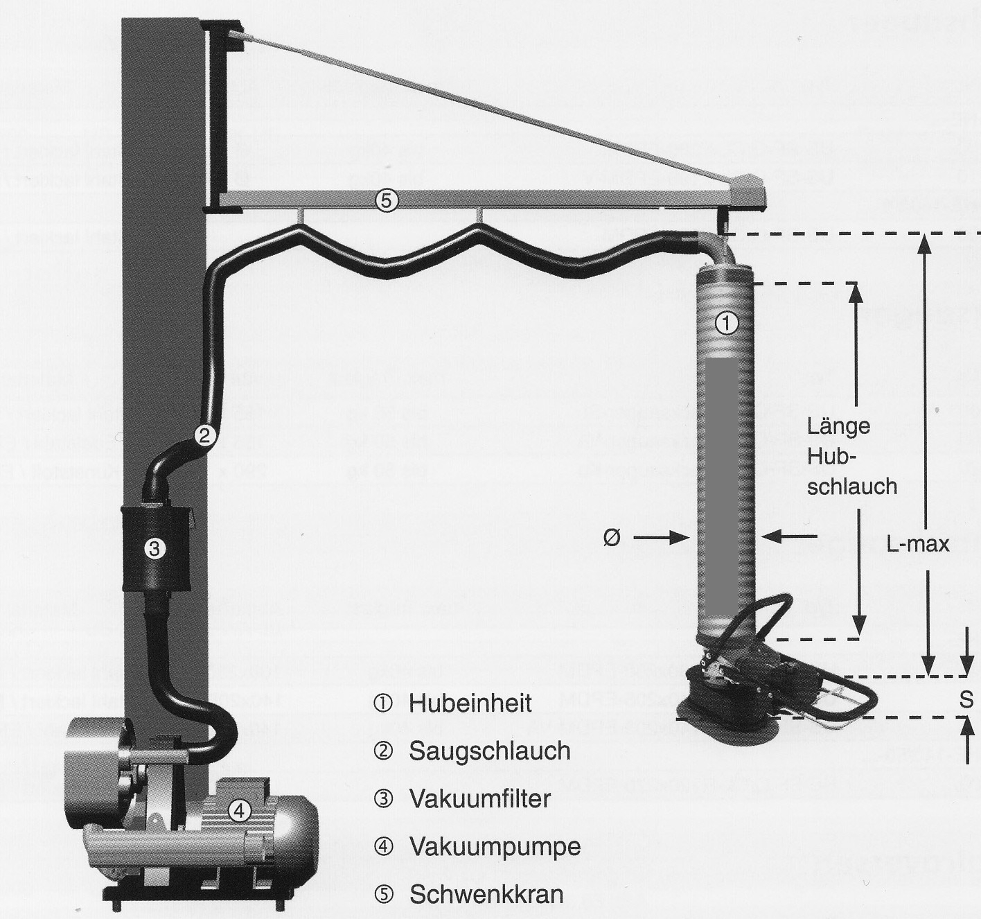 Side channel blowers generate vacuum for lifting tools