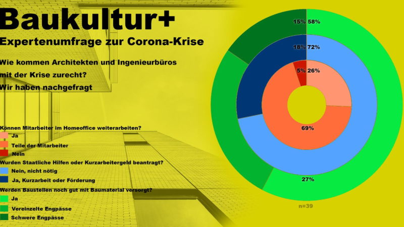 Blitzumfrage Corona-Krise