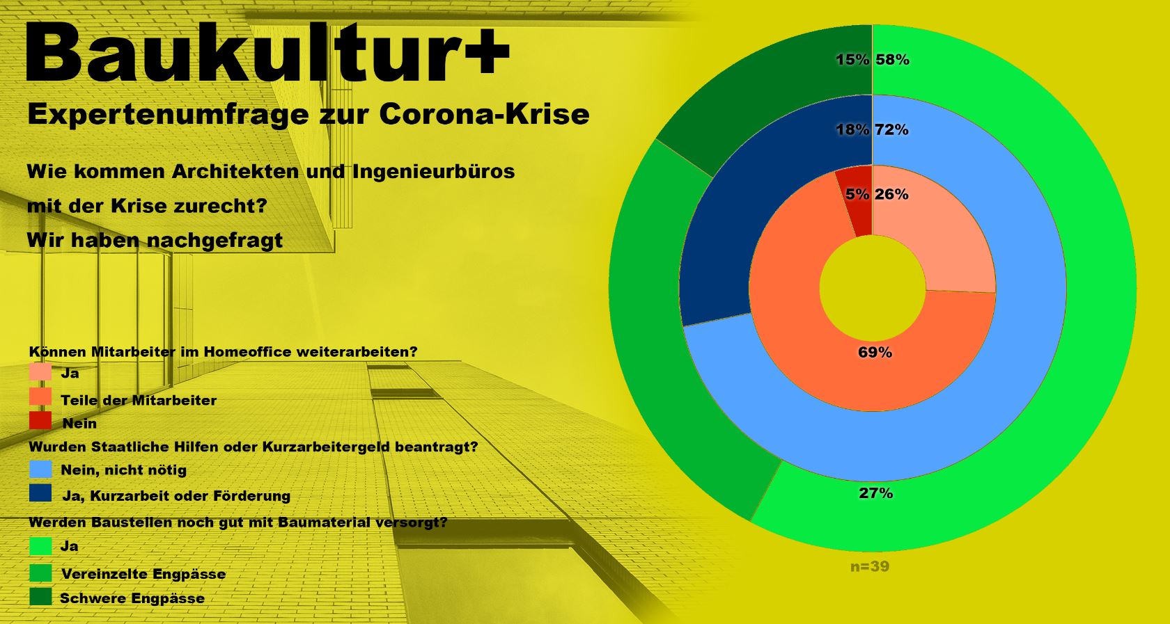 Blitzumfrage Corona-Krise