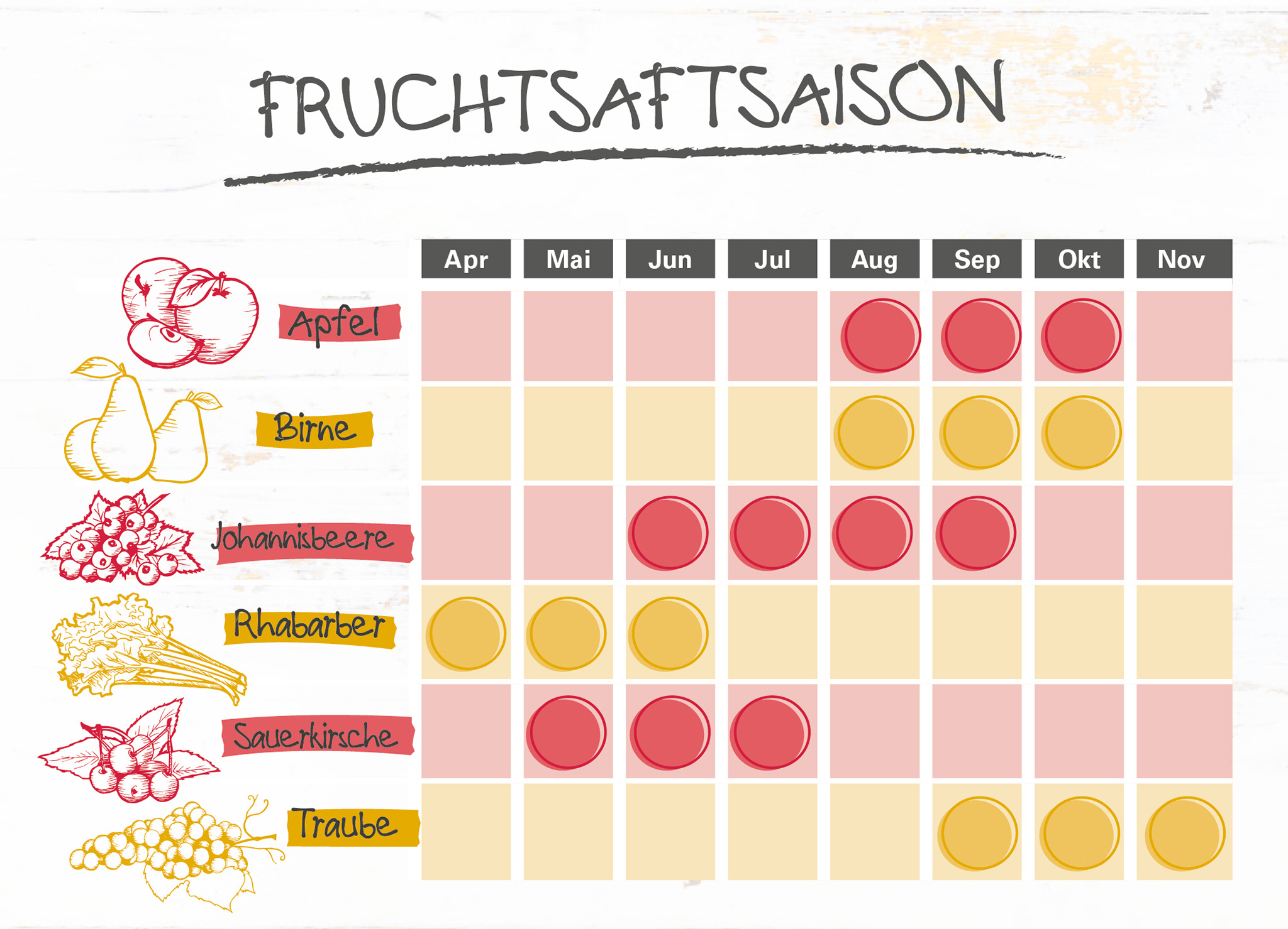 Auf in die neue Fruchtsaft-Saison!