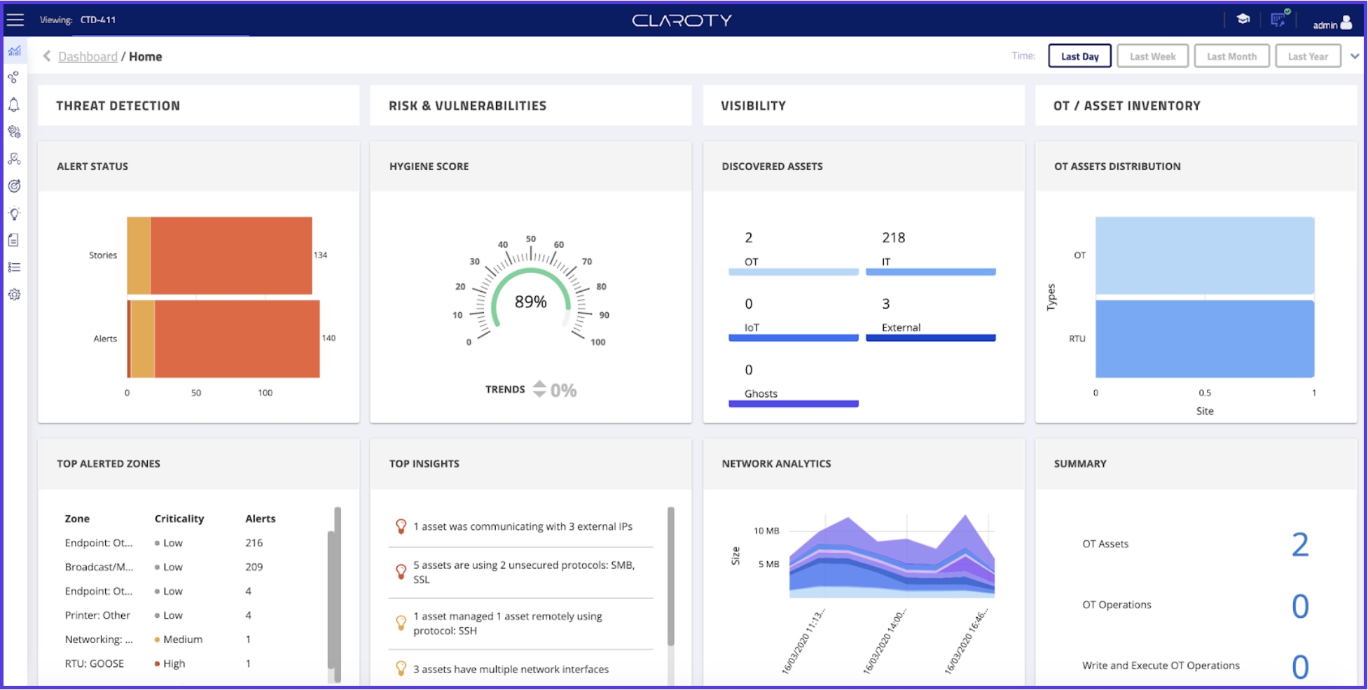 Claroty stärkt seine branchenführende OT-Sicherheitsplattform erheblich