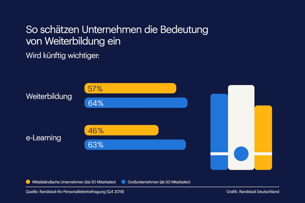 Weiterbilden im Home Office