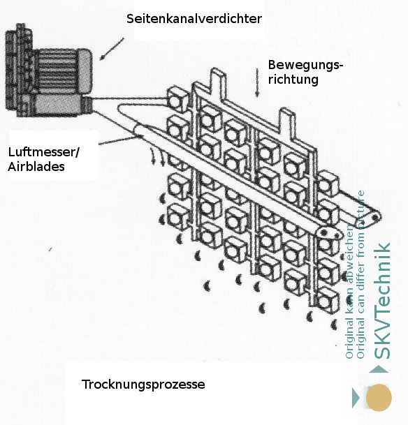 Herstellung von Kunststoffgranulat