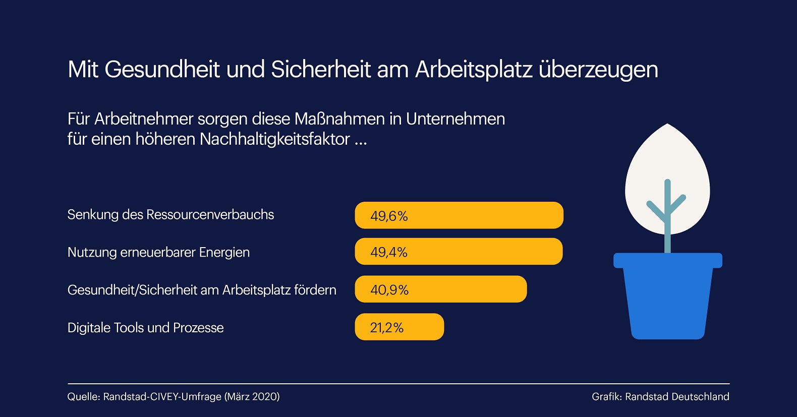 Händewaschen wird allein nicht mehr reichen