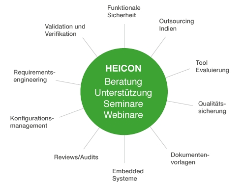 FMEA – Eine mächtige Methode, aber nicht für Software