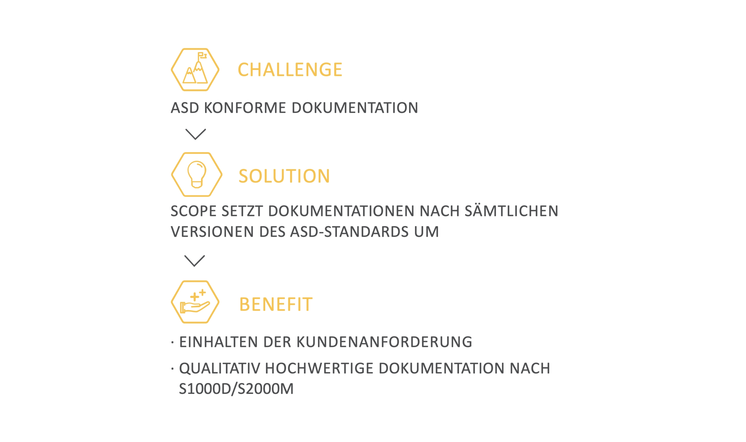 Standardisierung in der Technischen Dokumentation