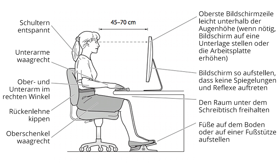 Der richtige ESD-Stuhl für Ihr Wohlbefinden