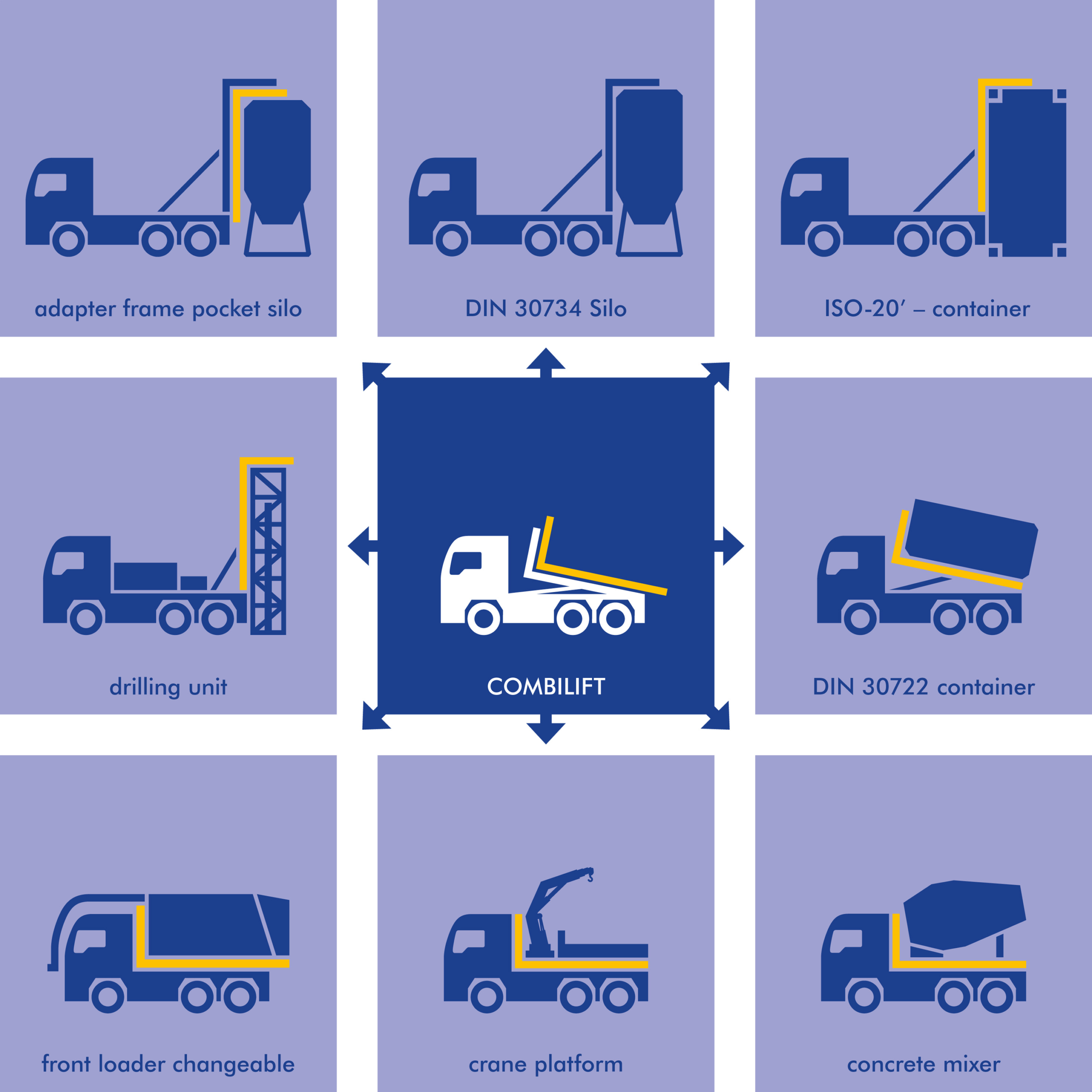 HGV road transport – more utilisation through adaptation