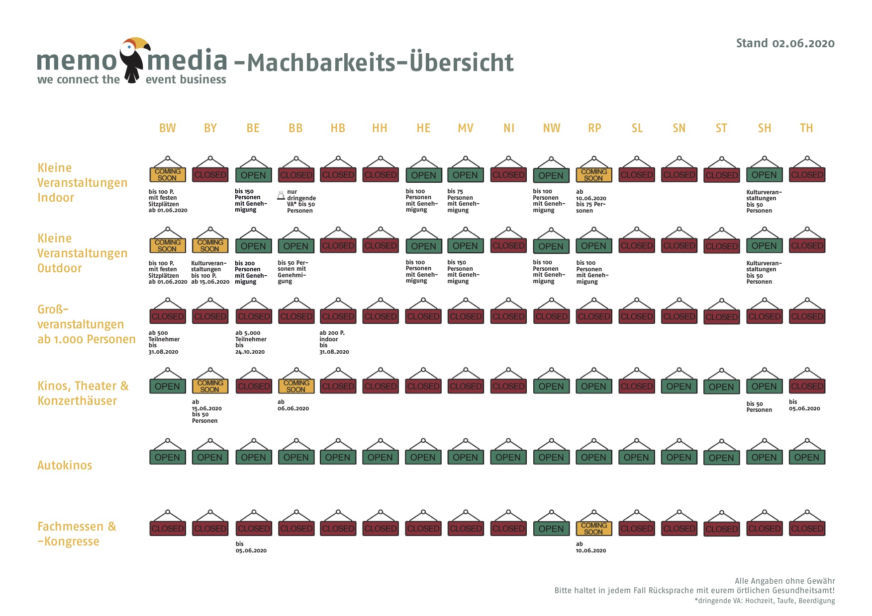 Regelungen für die Eventbranche während COVID-19