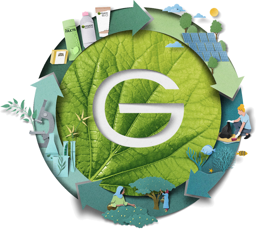 Garnier stellt das umfangreiche Nachhaltigkeitsprogramm Green Beauty vor