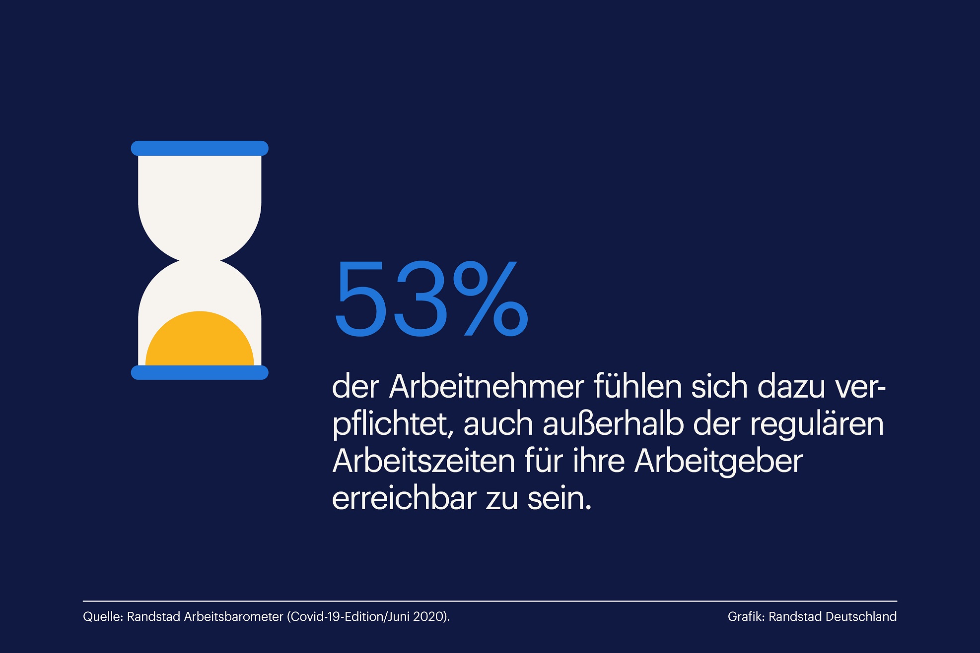 Urlaubsmanagement in Zeiten von Corona