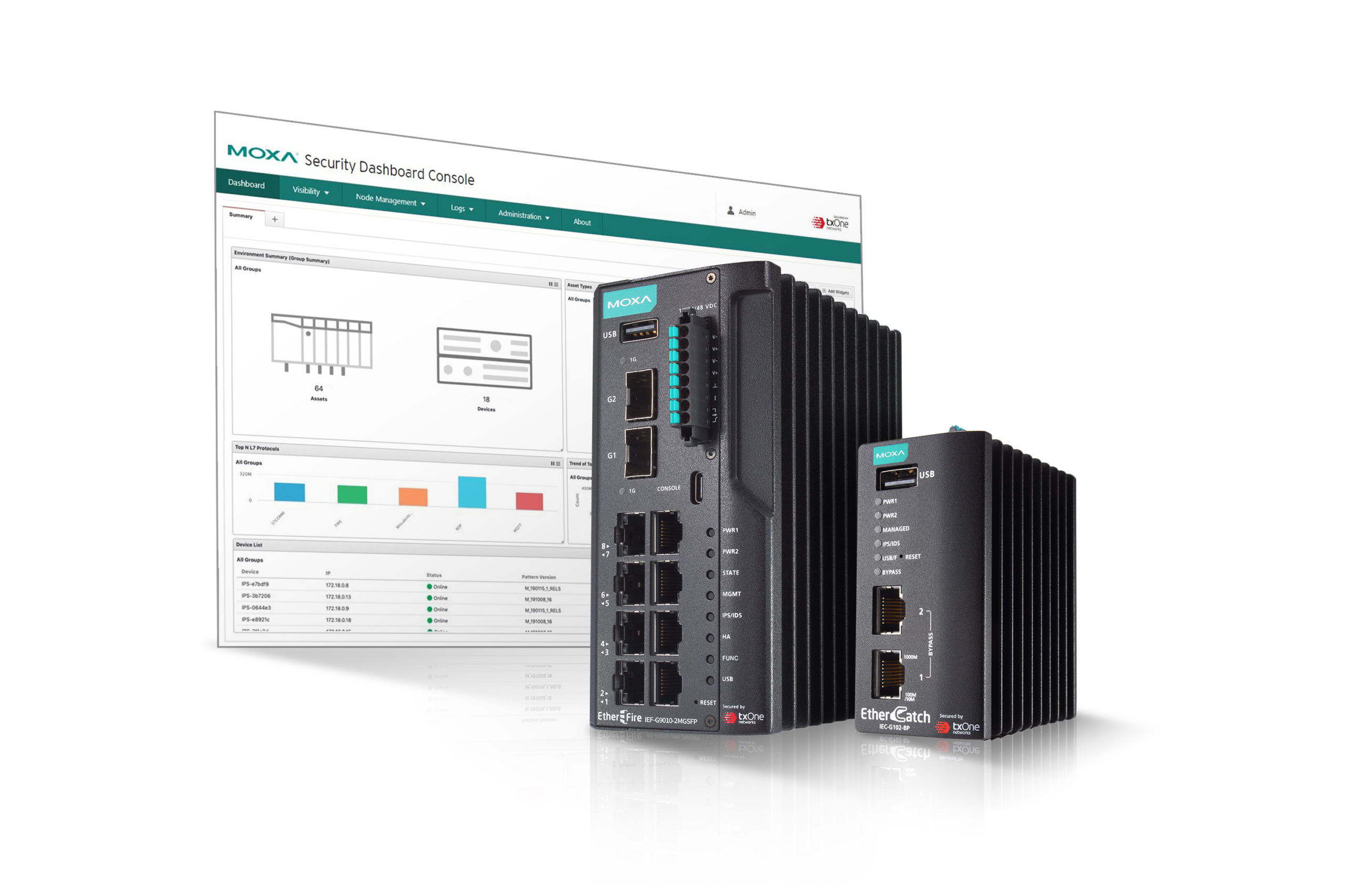 Die industrielle Cybersicherheit stärken