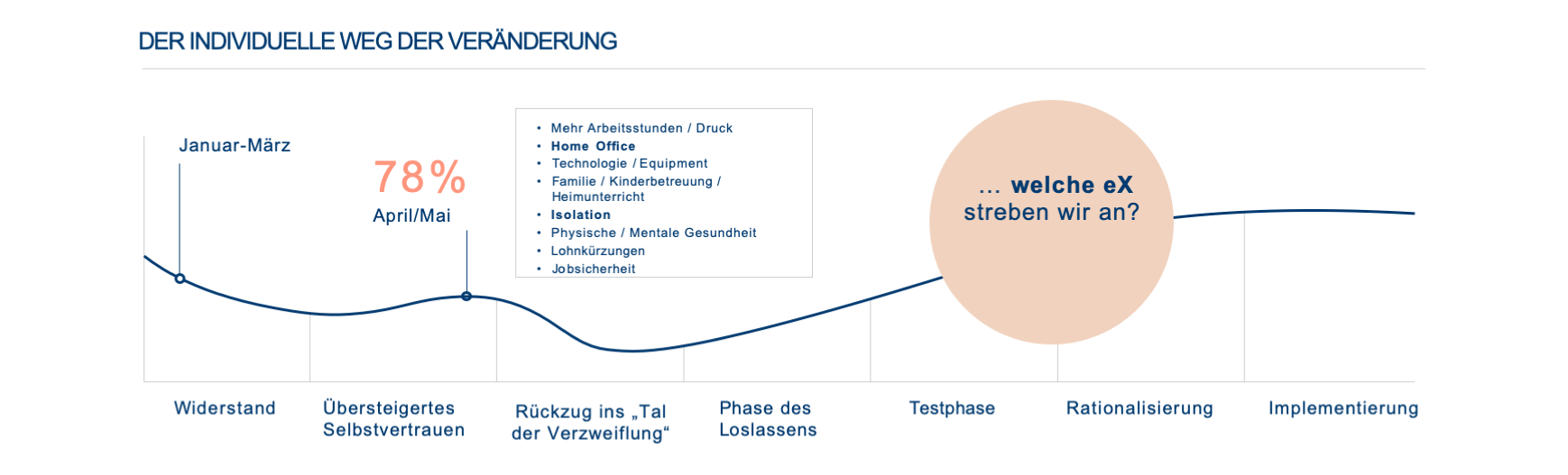 Weltweite Studie: Empathische Führung ist stärkster Treiber für Wohlbefinden der Mitarbeiter