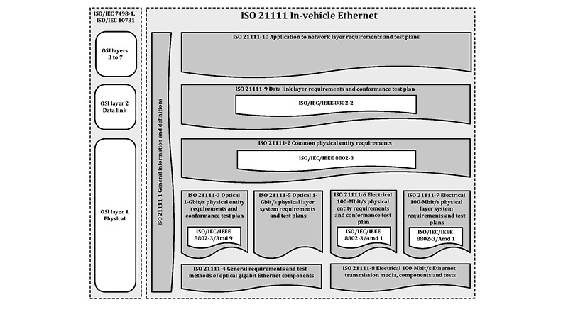 ISO-Norm 21111 ergänzt IEEE Std 802.3bv™ für umfassende Standardisierung der optischen Gigabit-Konnektivität