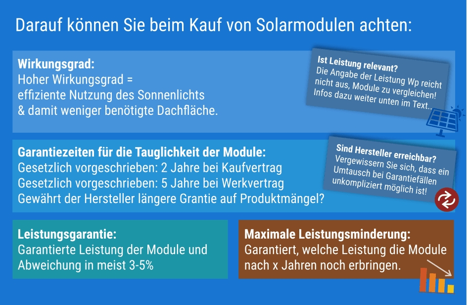 Ratgeber: Die perfekte Photovoltaikanlage planen