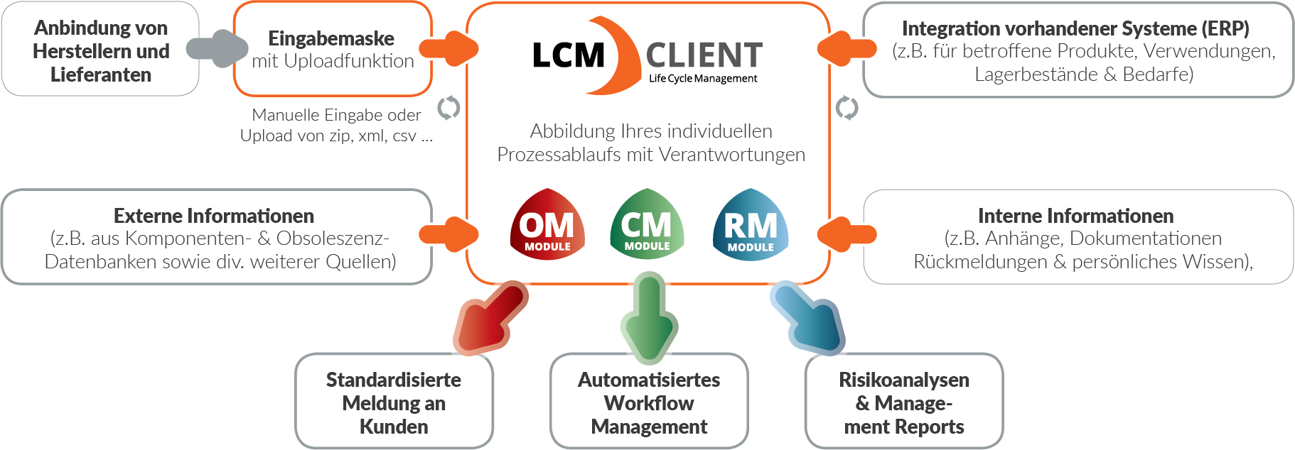 OBSOLESZENZMANAGEMENT UND AUTOMATISCHE RISIKOANALYSEN