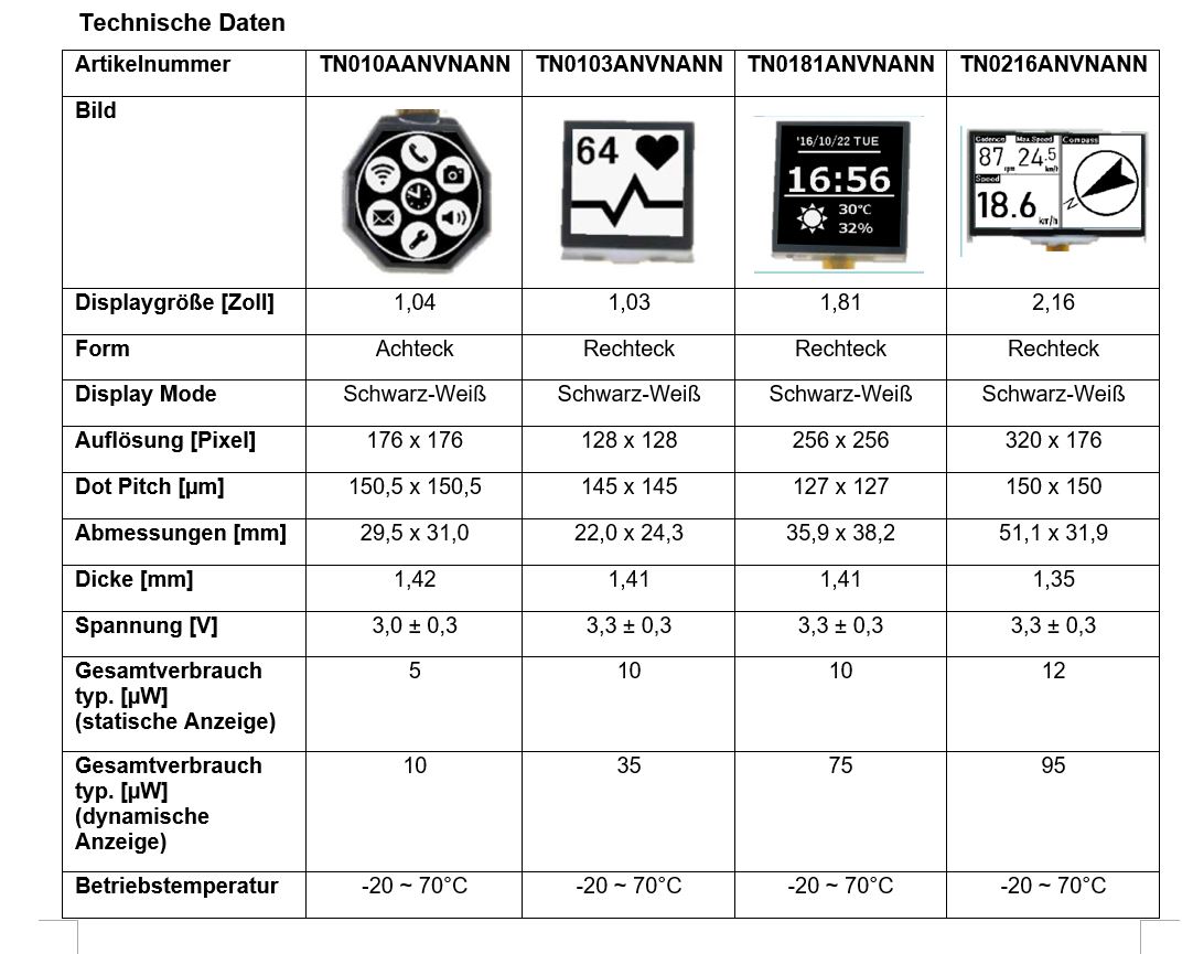 Kyocera’s MIP Displays erschließen neue Anwendungsbereiche