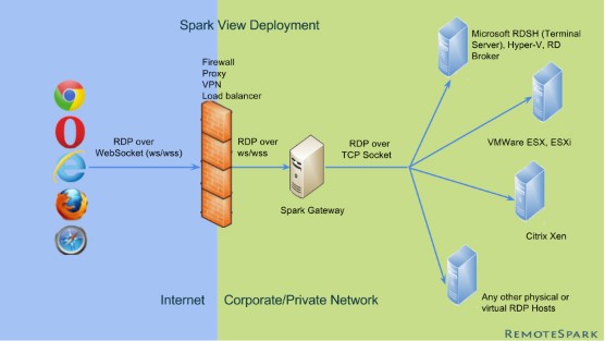 Starke Partner: beyond SSL und hob GmbH