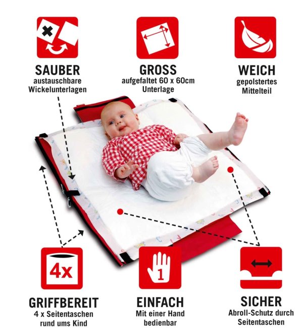 Wickelquick – die Wickelunterlage wird wieder produziert!