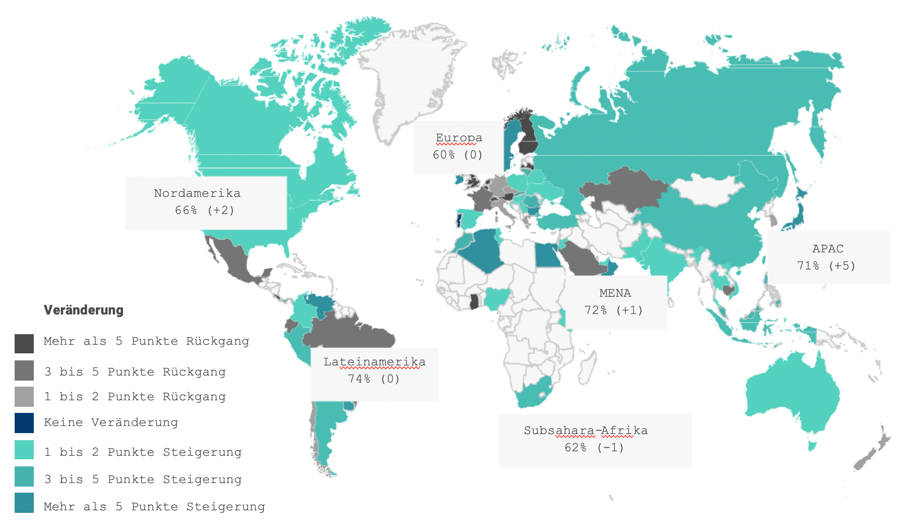 Mitarbeiterengagement weltweit auf Allzeithoch