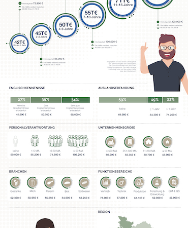 foodjobs.de Gehaltsstudie Lebensmitteltechnologie 2020
