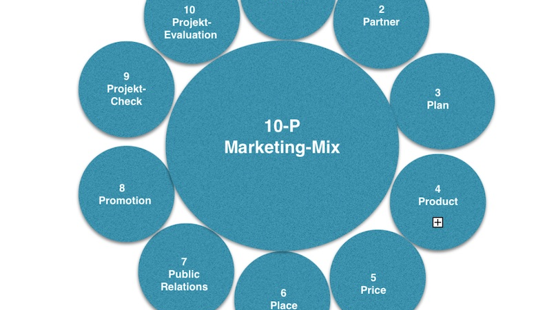 Von der Vision zum Markterfolg „10-P-Marketing-Mix)