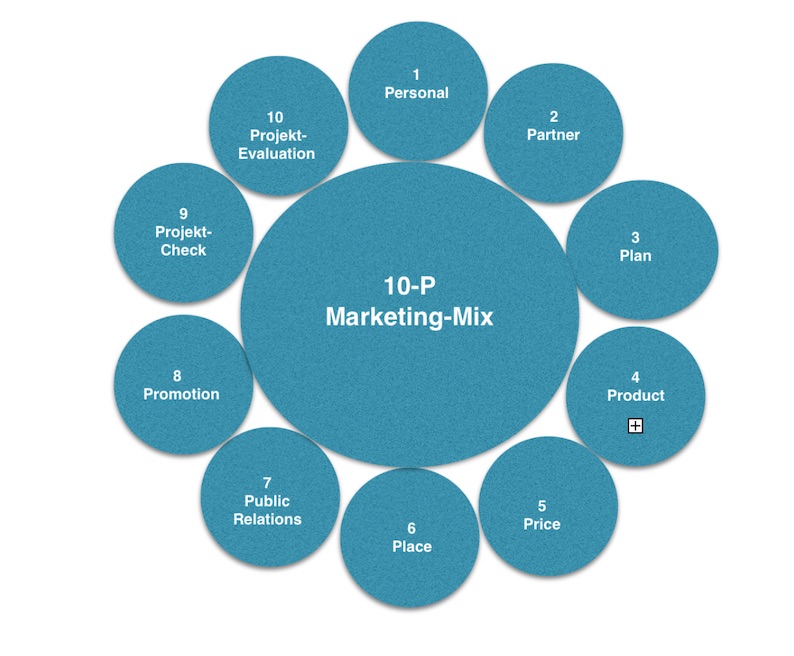 Von der Vision zum Markterfolg „10-P-Marketing-Mix)