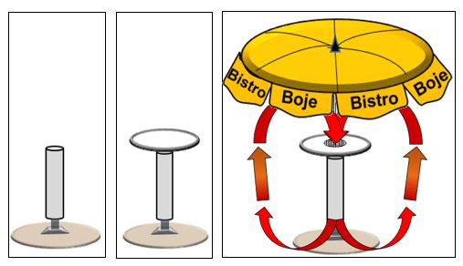 „Bistro-Boje“ ersetzt Gasheizpilze und Heizstrahler