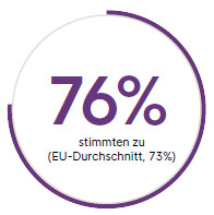 Rezession mit historischem Ausmaß wird erwartet