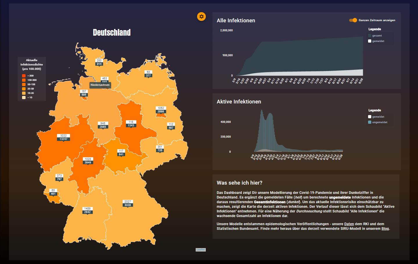 DunkelzifferRadar – Hackathon-Team beleuchtet Dunkelziffer von COVID-19 in Deutschland