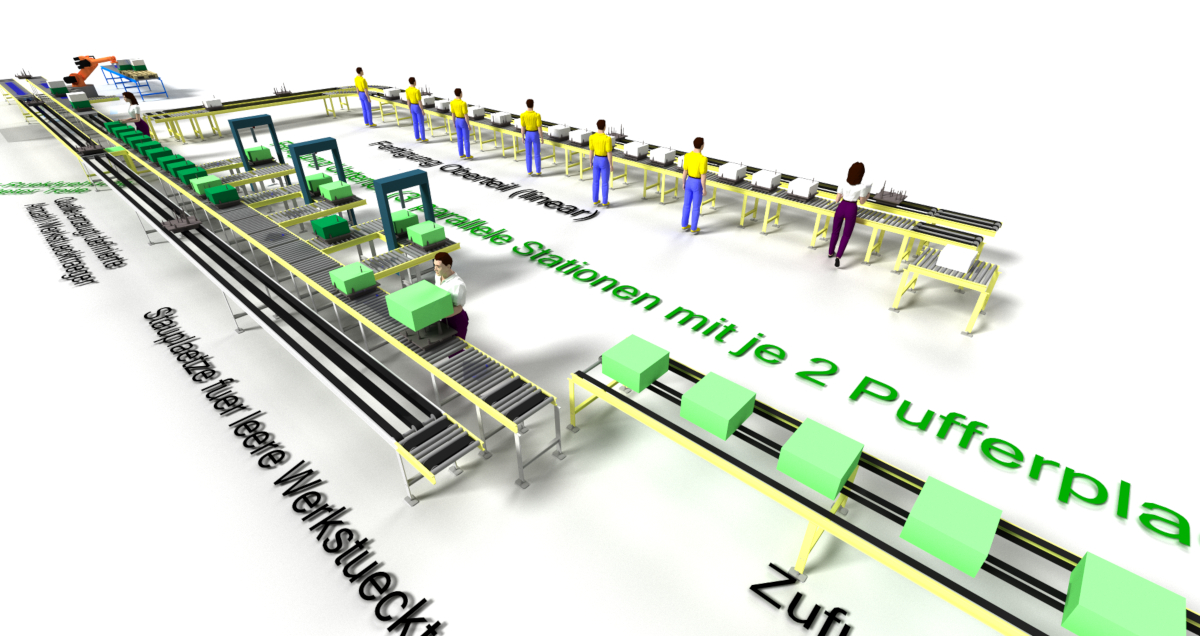 Drehscheibe der Fabrik- und Logistikplanung