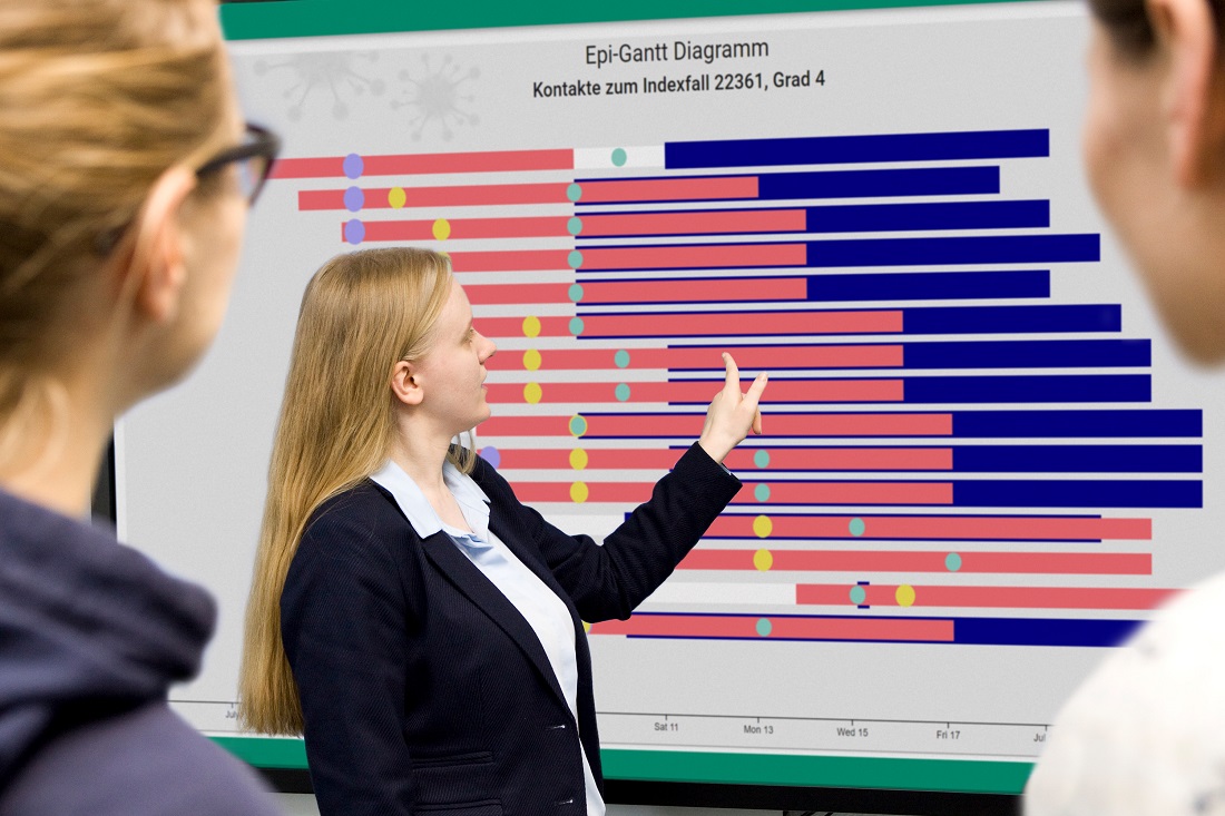 Fraunhofer-Projekt „CorASiV“ unterstützt mit neuer Software die Erfassung von Infektionsketten