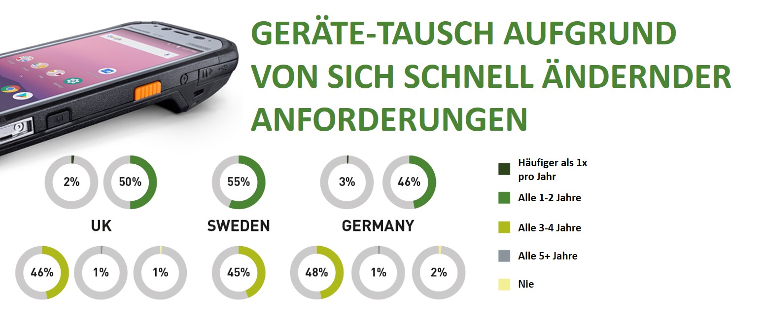 Nachhaltige Computing Strategien in deutschen Unternehmen