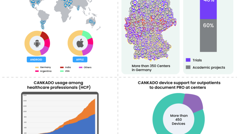 SUBSTANTIAL EXPANSION OF CANKADO’s DIGITAL HEALTH SOLUTION