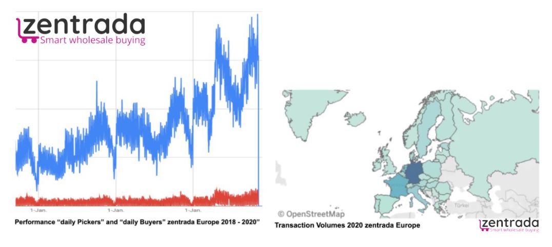 zentrada wächst im Jahr 2020 um fast 100 Prozent