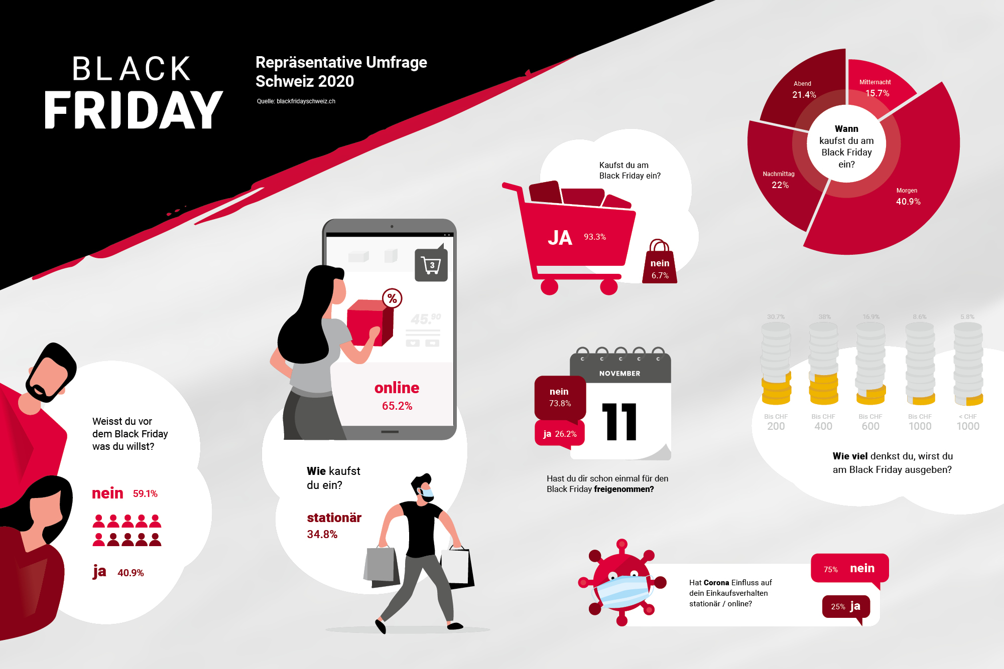 Black Friday Infografik 2020