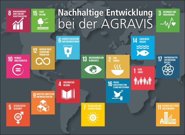 SDG-Audioreihe der AGRAVIS