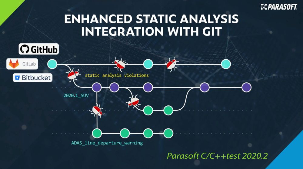 Parasoft vereinfacht Testautomatisierung für Embedded Software deutlich