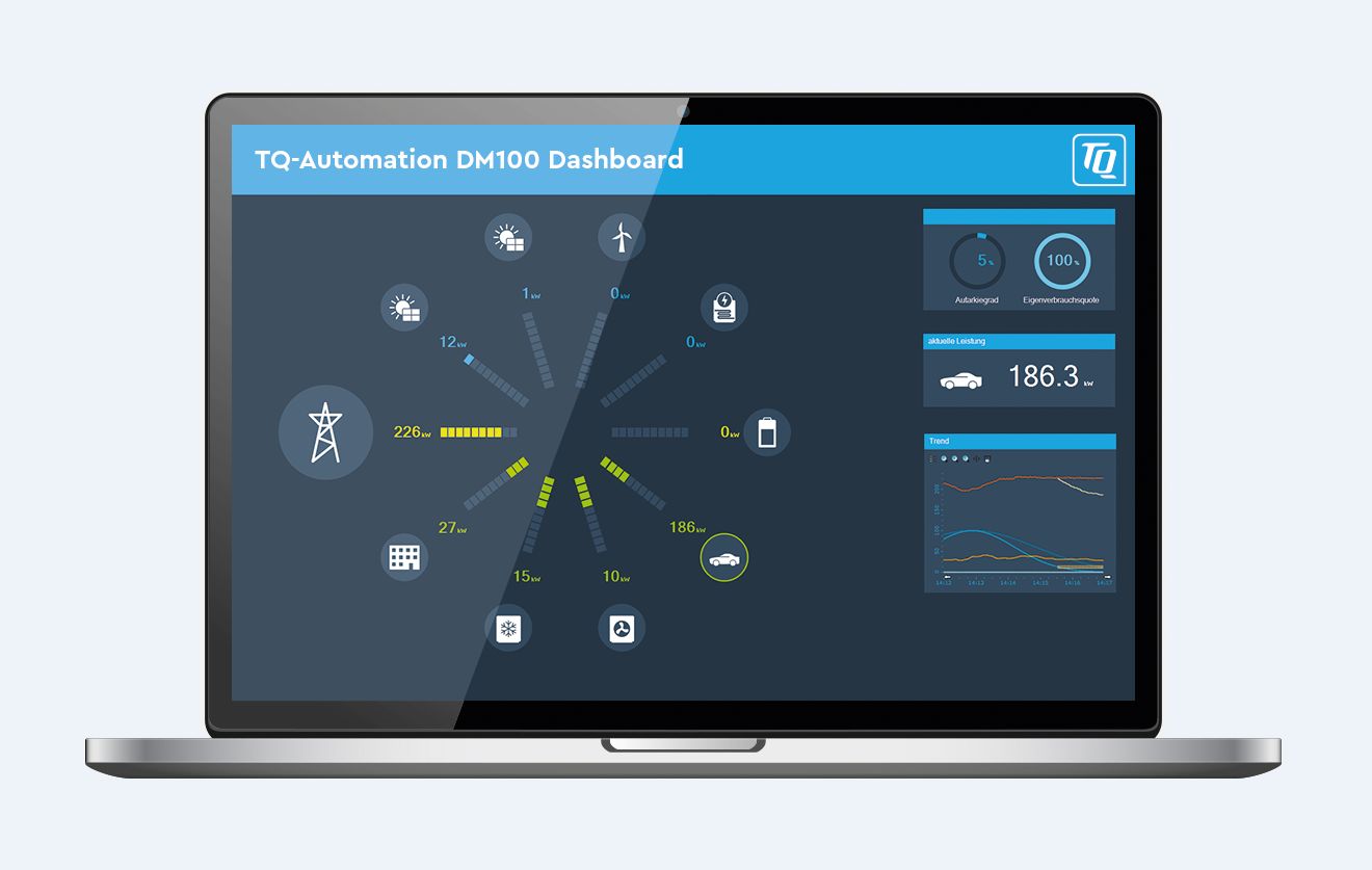 E-Mobilität: Dynamisches Energiemanagement von TQ schützt vor Blackouts und Mehrkosten durch Lastspitzen