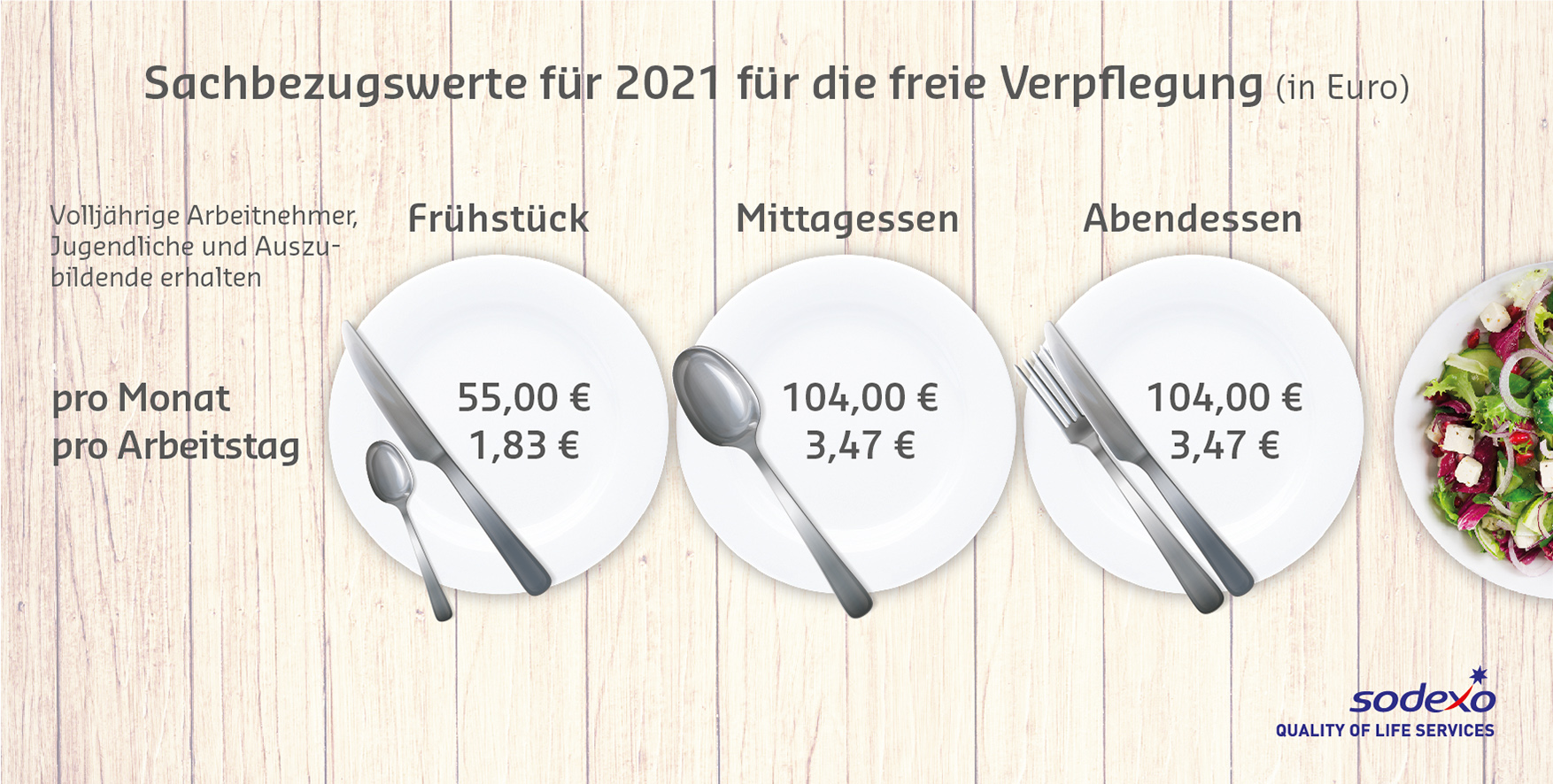 Bundesrat erhöht Sachbezugswerte für Sodexo Restaurantschecks: ab 2021 bis zu 1.445,40 Euro steuerfrei