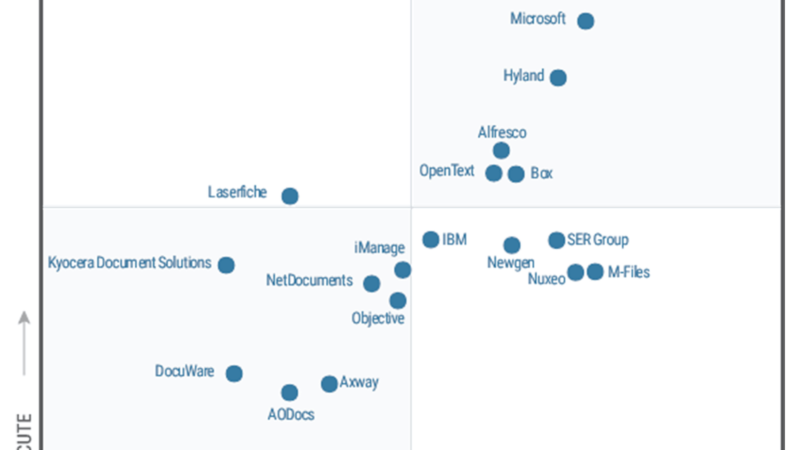 M-Files Named a Visionary in 2020 Gartner Magic Quadrant for Content Services Platforms