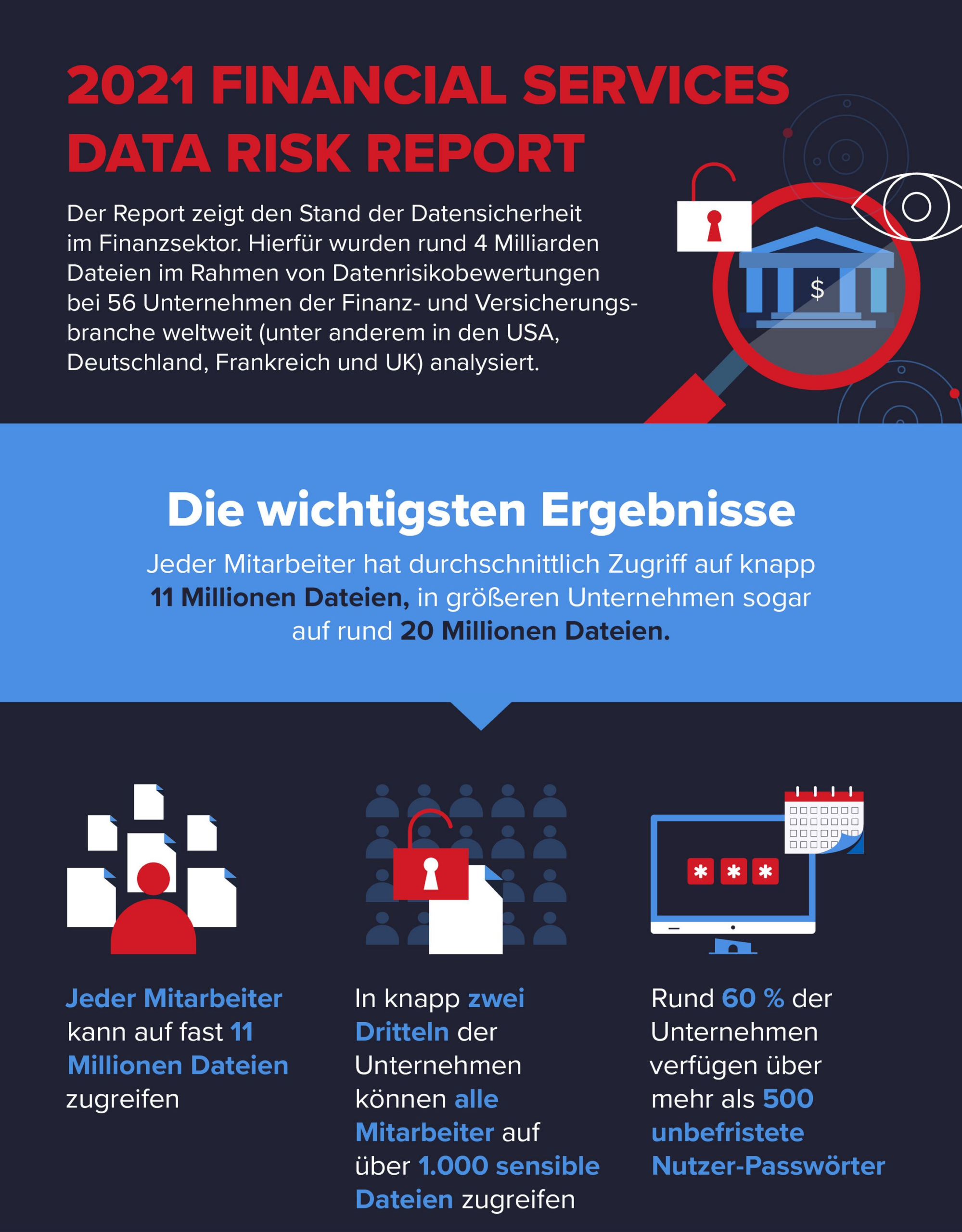 Erhebliches Datenrisiko in der Finanzbranche